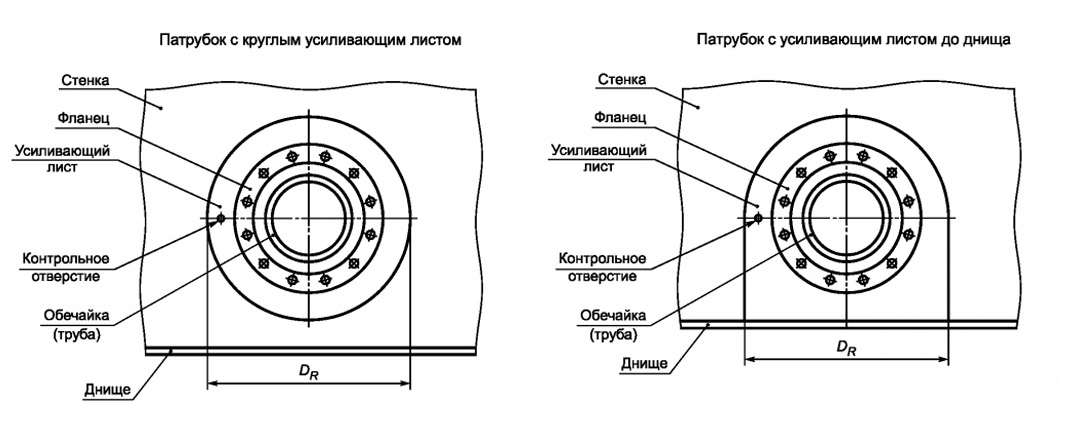 Патрубки в стенке